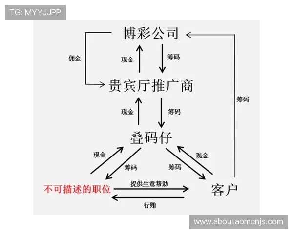 澳门博彩业如何应对国际竞争提升整体竞争力的有效途径